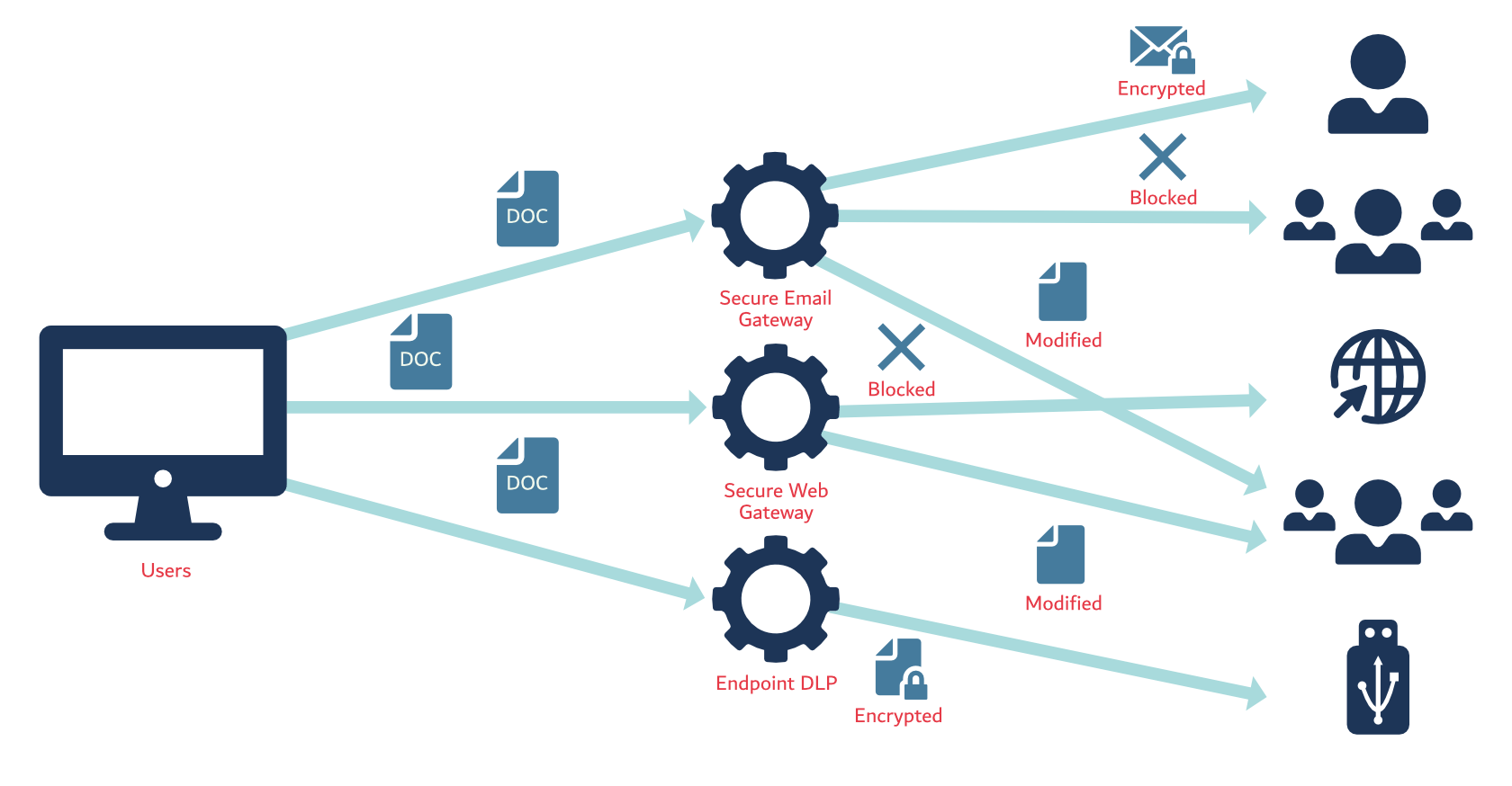 data-loss-prevention-bbes-group