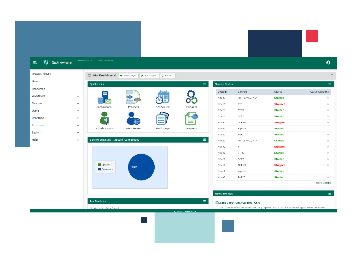 bbes group GoANywhere managed file transfer