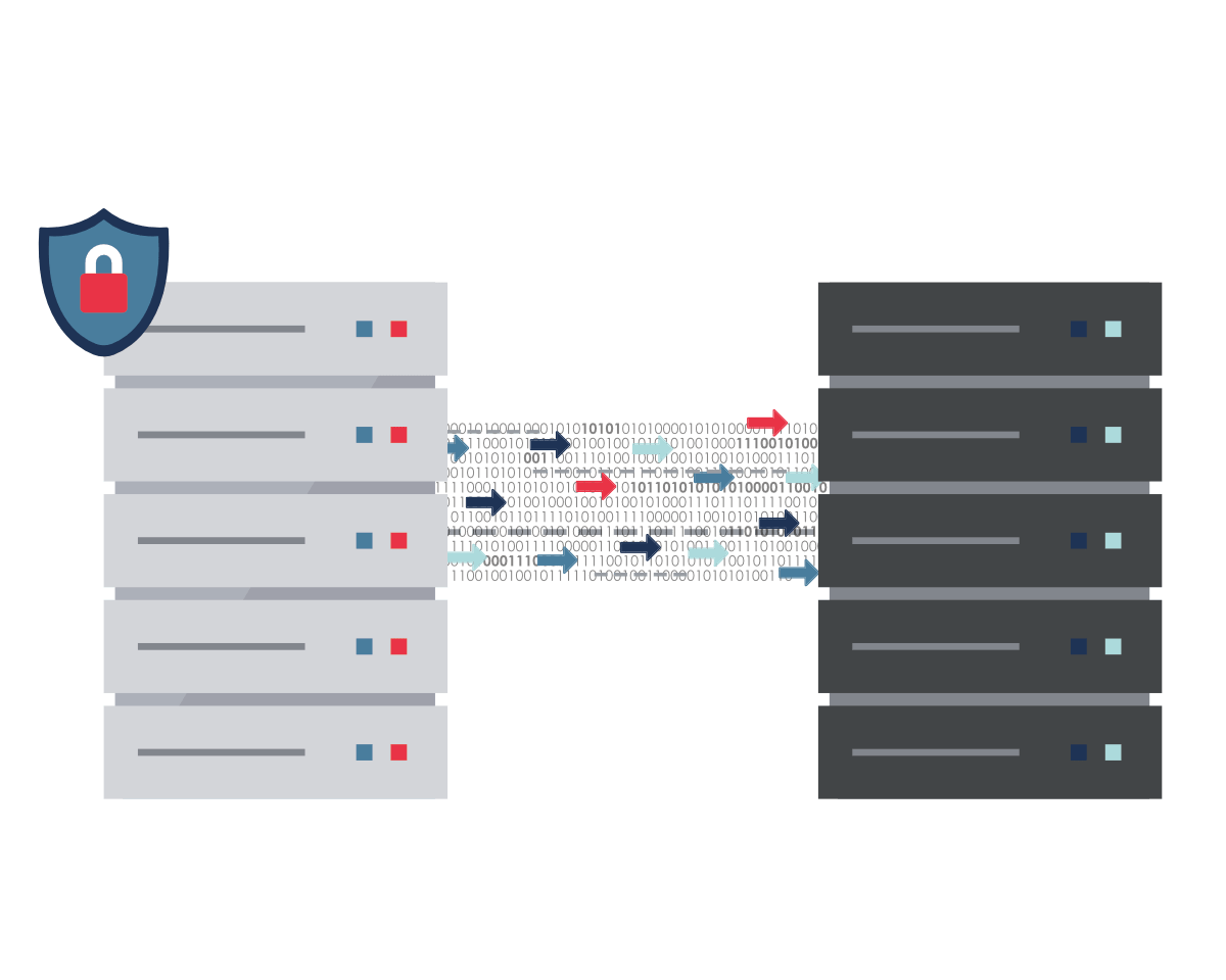 file transfer server to server