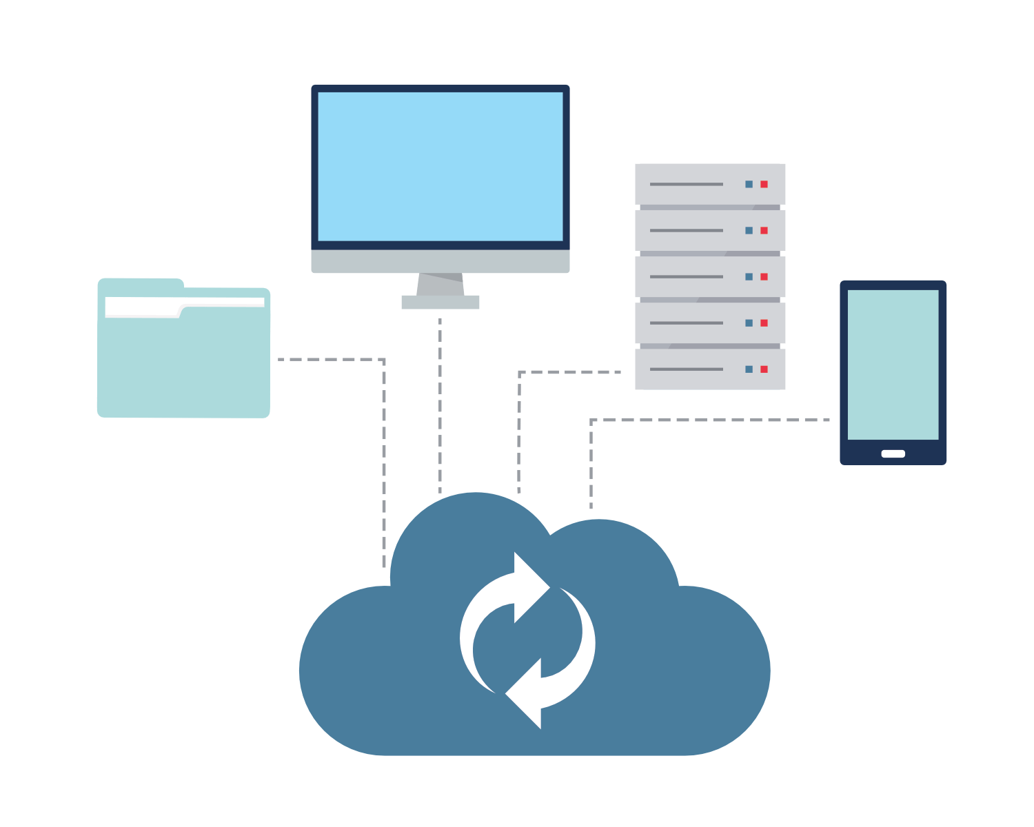 managed file transfer